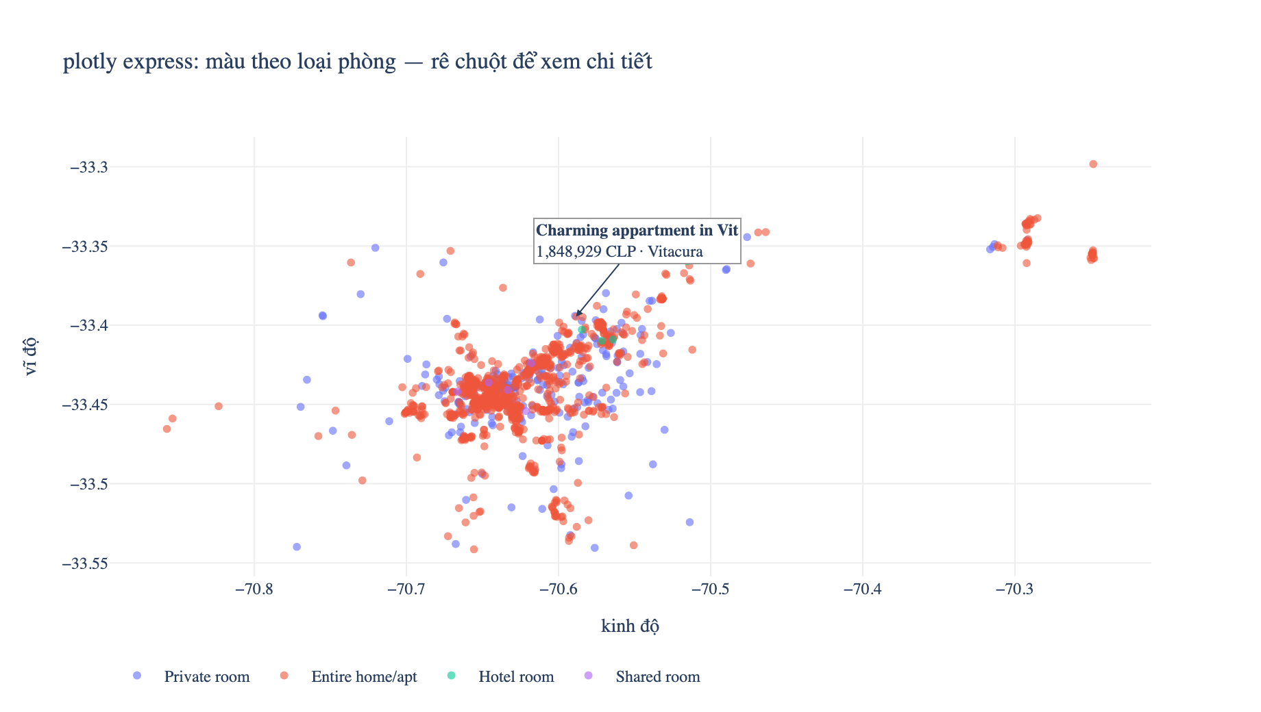 Biểu đồ phân tán tương tác plotly